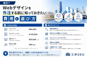 横浜のみなとみらいを背景に、三井SEOの料金とWebデザイン会社の選び方のポイントを並べた図