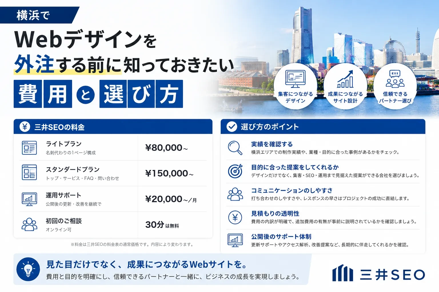 横浜のみなとみらいを背景に、三井SEOの料金とWebデザイン会社の選び方のポイントを並べた図